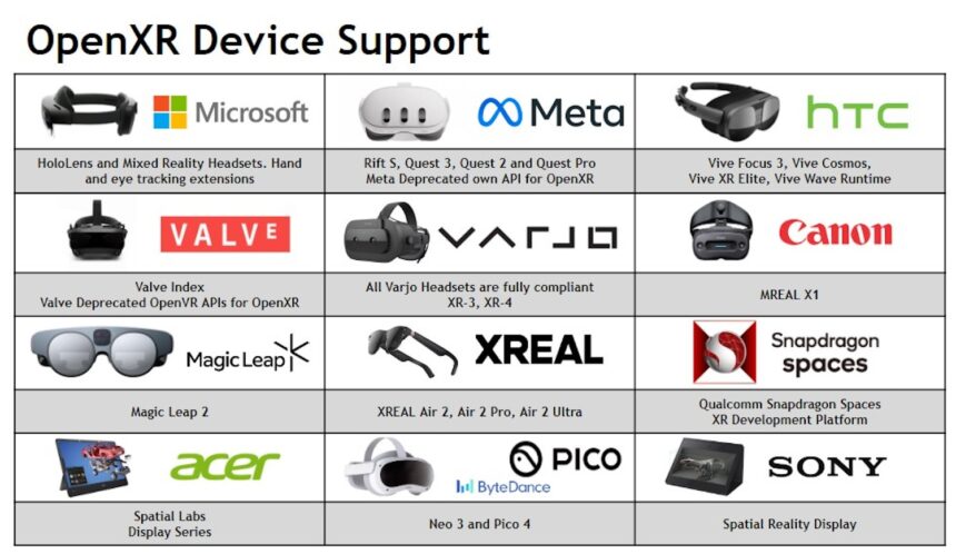 Devices that support OpenXR.