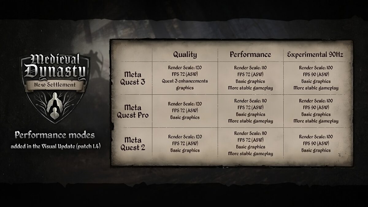 Table displaying graphical improvements for Quest 3, 2, and Pro.