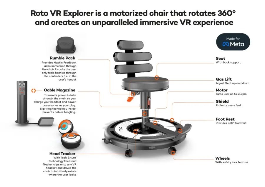 Roto VR Obtains £2.4M Investment to Introduce VR Gaming Chair